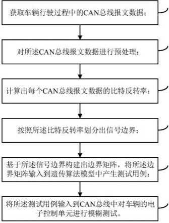 一种汽车CAN总线仪表检测仪